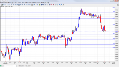 EUR USD Chart October 31 2011 EUR USD Chart October 31 2011