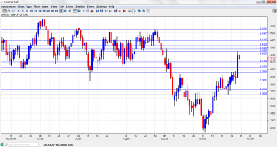 EUR USD Chart October 31 November 4 2011