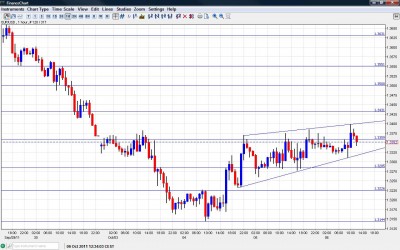 EUR USD Chart October 6 2011