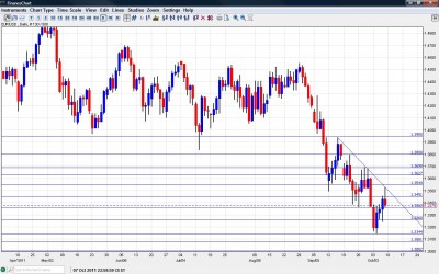 EUR/USD Chart October 10 14 2011 EUR/USD Chart October 10 14 2011