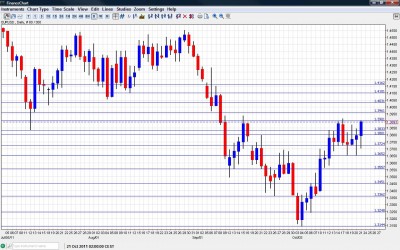 EUR/USD Chart  October 24 28 2011