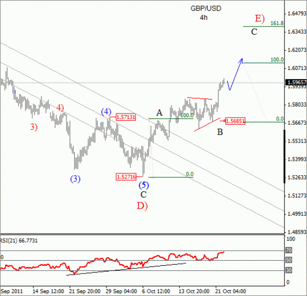 GBP USD Elliott Wave Analysis October 24 2011