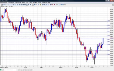 GBP/USD Chart October 24 28 2011