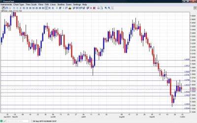 GBP USD Chart October 3 7 2011 GBP USD Chart October 3 7 2011