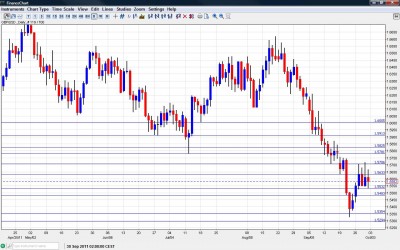 GBP USD Chart October 3 7 2011