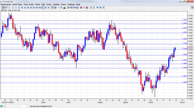 GBP USD Chart October 31 November 4 2011 GBP USD Chart October 31 November 4 2011