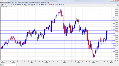 NZD/USD Chart October 31 November 4 2011 NZD/USD Chart October 31 November 4 2011