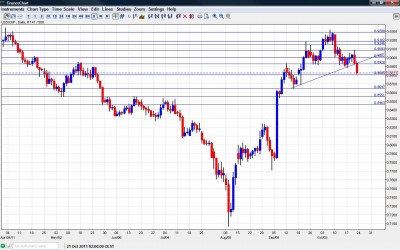 USD CHF Chart October 24 28 2011 USD CHF Chart October 24 28 2011