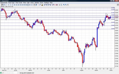 USD CHF Chart October 3 7 2011