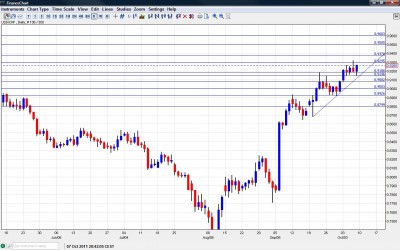 USD CHF Chart  October 10 14 2011