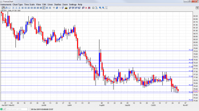 USD JPY Chart October 31 November 4 2011 USD JPY Chart October 31 November 4 2011