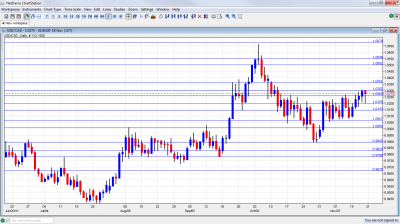 USD/CAD Chart November 21 25 2011 USD/CAD Chart November 21 25 2011
