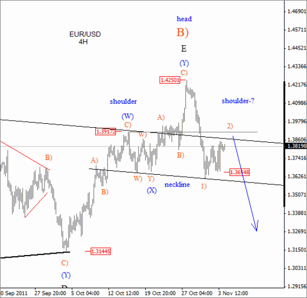 EUR USD Elliott Wave Analysis November 4 2011