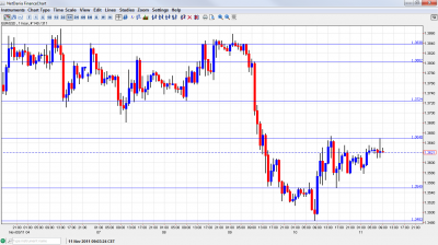 EUR USD Chart November 11 2011 EUR USD Chart November 11 2011