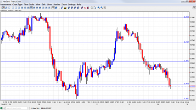 EUR USD Chart November 15 2011