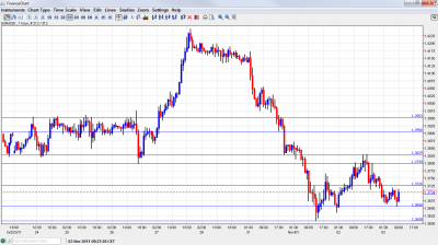 EUR USD Chart November 3 2011 EUR USD Chart November 3 2011