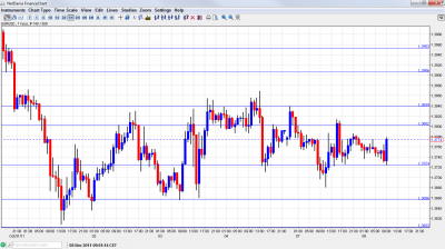 EUR/USD Chart November 8 2011