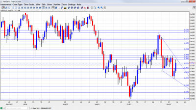 EUR/USD Chart November 14 18 2011 EUR/USD Chart November 14 18 2011