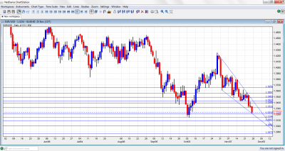 EUR/USD Chart November 28 December 2 2011 EUR/USD Chart November 28 December 2 2011