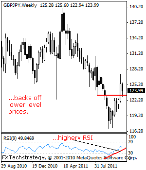 GBP CHF Technical Analysis November 14 18 FX Tech Strategy