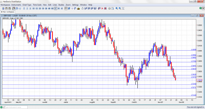 GBP/USD Chart November 28 December 2 2011