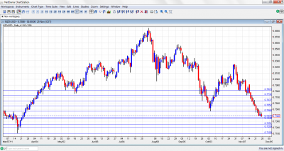 NZD/USD Chart November 28 December 2 2011 NZD/USD Chart November 28 December 2 2011