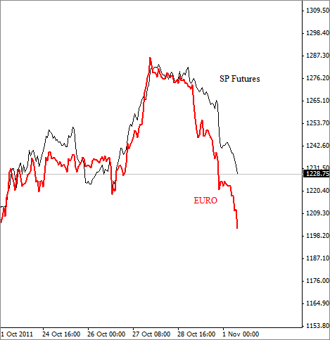 S&P EUR USD Elliott Wave Analysis Movember 1 2011 S&P EUR USD Elliott Wave Analysis Movember 1 2011