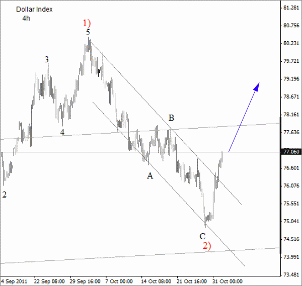 US Dollar Index Elliott Wave Analysis November 1 2011 US Dollar Index Elliott Wave Analysis November 1 2011