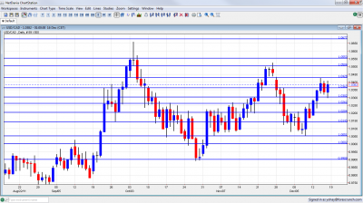 USD/CAD Chart December 19 23 2011 USD/CAD Chart December 19 23 2011