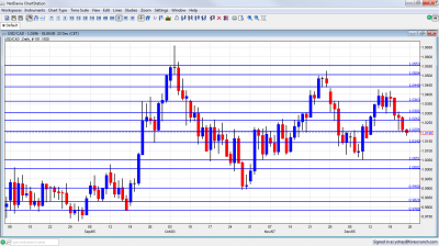 USD/CAD Chart December 26 30 2011 USD/CAD Chart December 26 30 2011