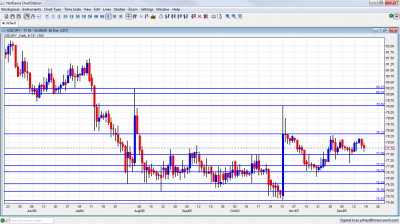 USD/JPY Chart December 19 23 2011 USD/JPY Chart December 19 23 2011