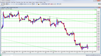 EUR/USD Chart December 15 2011