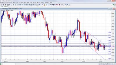 EUR/USD Chart December 12-16 2011 EUR/USD Chart December 12-16 2011