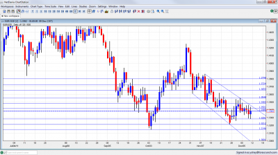 EUR/USD Chart December 12-16 2011