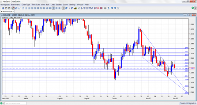 EUR/USD Chart December 5 9 2011 EUR/USD Chart December 5 9 2011