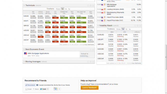 FXStreet Forex Studies