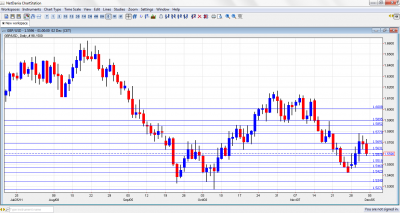 GBP/USD Chart December 5 9 2011