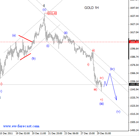 Gold Elliott Wave Analysis December 29 2011 Gold Elliott Wave Analysis December 29 2011