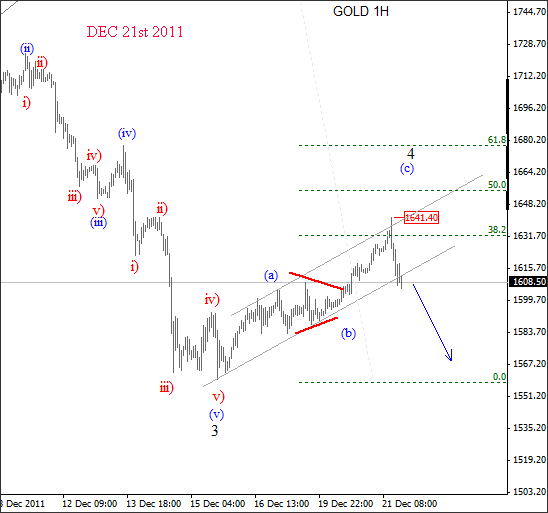Gold Elliott Wave Technical Analysis December 29 2011 Gold Elliott Wave Technical Analysis December 29 2011