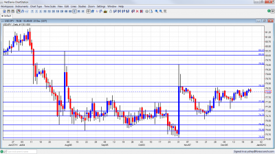 USD/JPY Chart December 26 30 2011 USD/JPY Chart December 26 30 2011