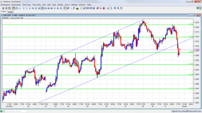 EUR USD Below Channel Support January 31 2012