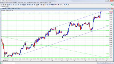 EUR/USD Chart January 26 2012