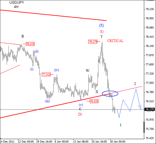 USD JPY Elliott Wave Analysis February 2012