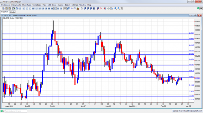 USD/CAD Chart February 27 March 2 2012 USD/CAD Chart February 27 March 2 2012