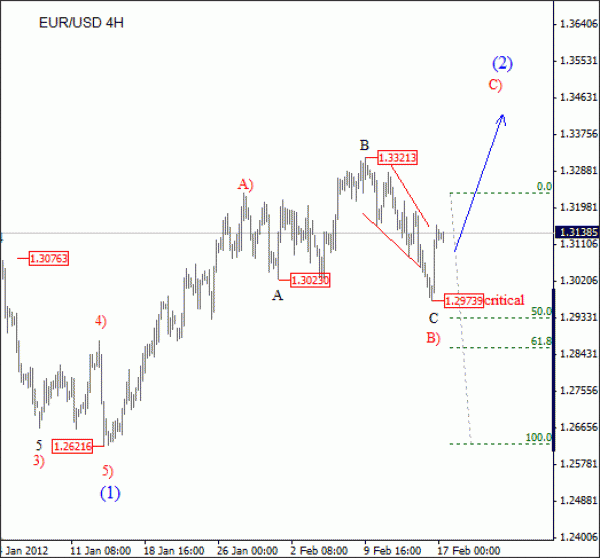 EUR/USD Elliott Wave Analysis February 17 2012