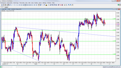 EUR.USD Chart February 10 2012