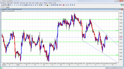 EUR/USD Chart February 15 2012 EUR/USD Chart February 15 2012