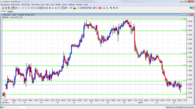 EUR/USD Chart March 5 2012 EUR/USD Chart March 5 2012