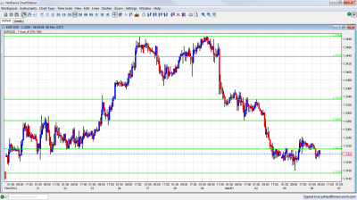 EUR/USD Chart March 6 2012 EUR/USD Chart March 6 2012