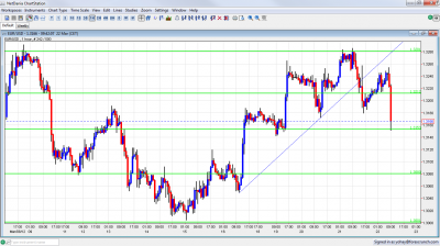 EUR/USD Chart March 22 2012 EUR/USD Chart March 22 2012